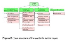 如何查看和管理狗狗币钱