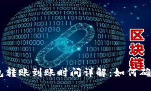 拟定
imToken钱包转账到账时间详解：如何确保快速转账？