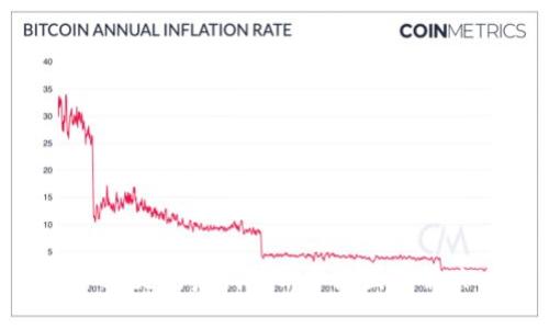 imToken更新后钱包清零原因及解决方案