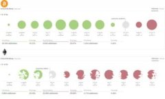 如何安全管理比特币钱包