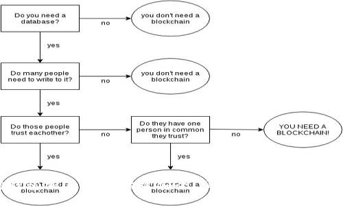 以太坊钱包加工项目：构建安全、便捷的数字资产存储方案