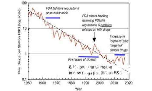 如何在imToken钱包中激活和管理您的资产