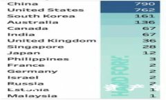 火币钱包和比特派：数字