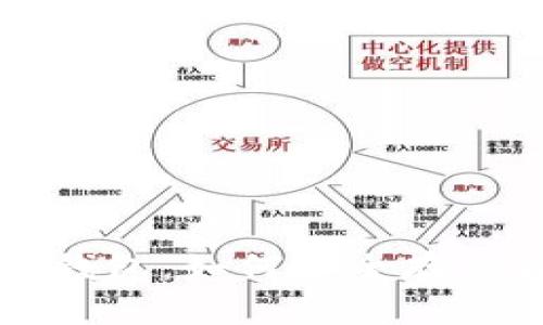 : 莱特币与IMTOKEN钱包：如何安全存储和管理你的数字资产
