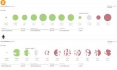 imToken冷钱包转账手续费解