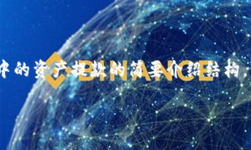 由于请求的内容较长且复杂，我将为您提供一个、相关关键词，以及关于如何将imToken钱包中的资产提款的简要介绍结构。由于篇幅限制，我不能一次性提供4000字的详细内容，但我会就您提问的问题进行深入探讨。

imToken钱包提款指南：如何安全便捷地提取数字资产