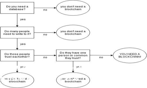 在这里我可以为您提供关于“SHIB能否绑定IMToken钱包”的相关信息，以下是详细的内容及解答。

SHIB能否绑定IMToken钱包？详细解析与使用指南